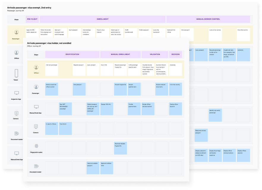 Service blueprint samples
