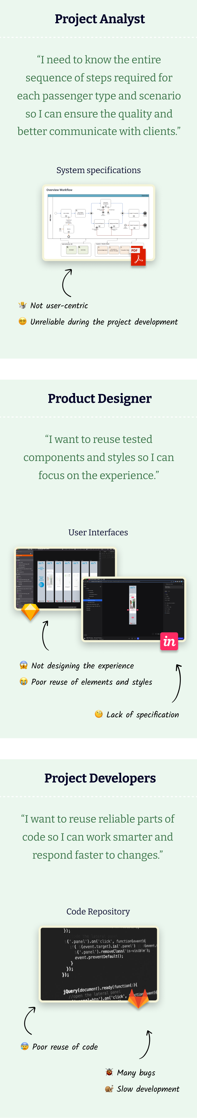 Internal Stakeholders