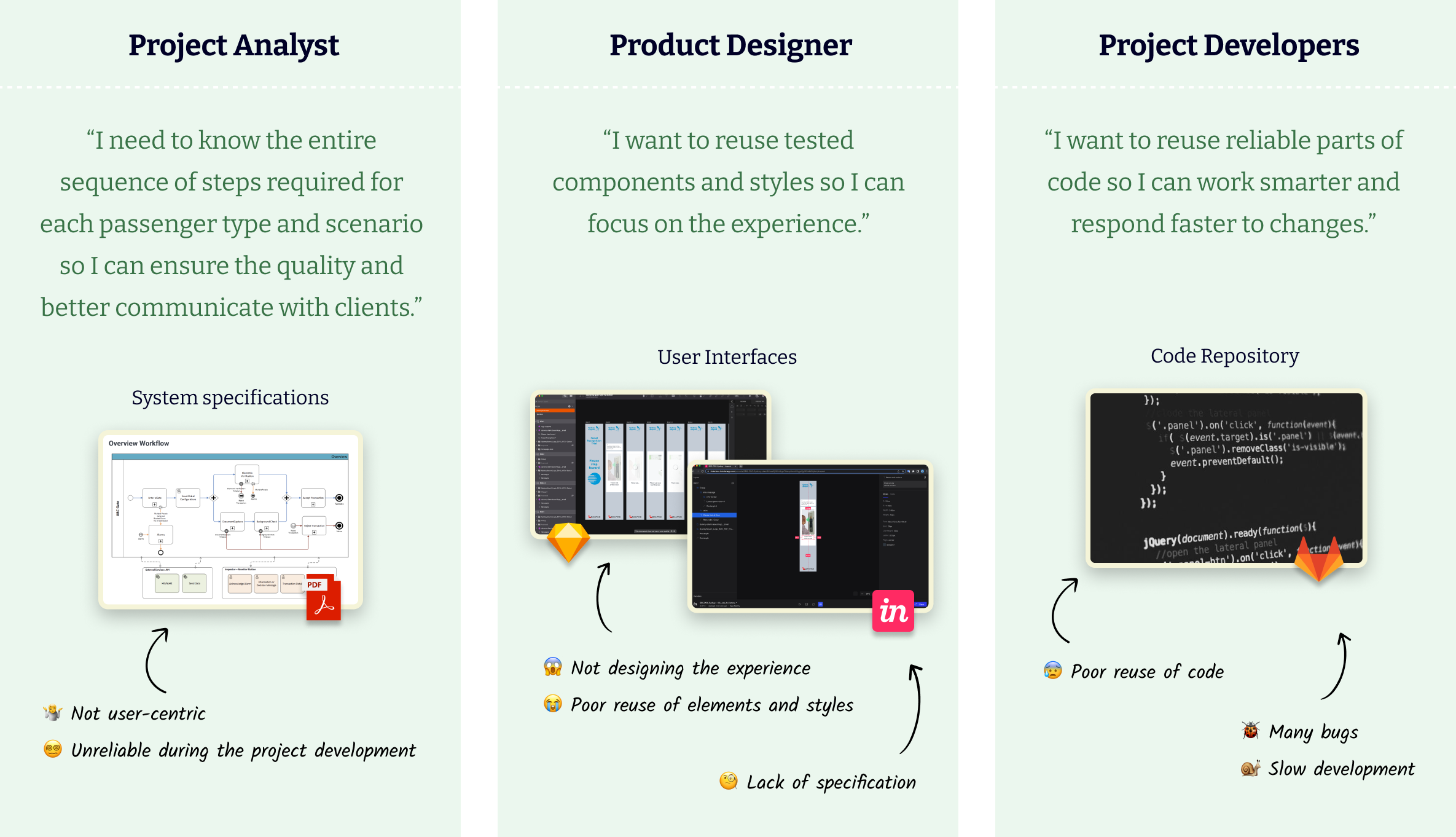 Internal Stakeholders