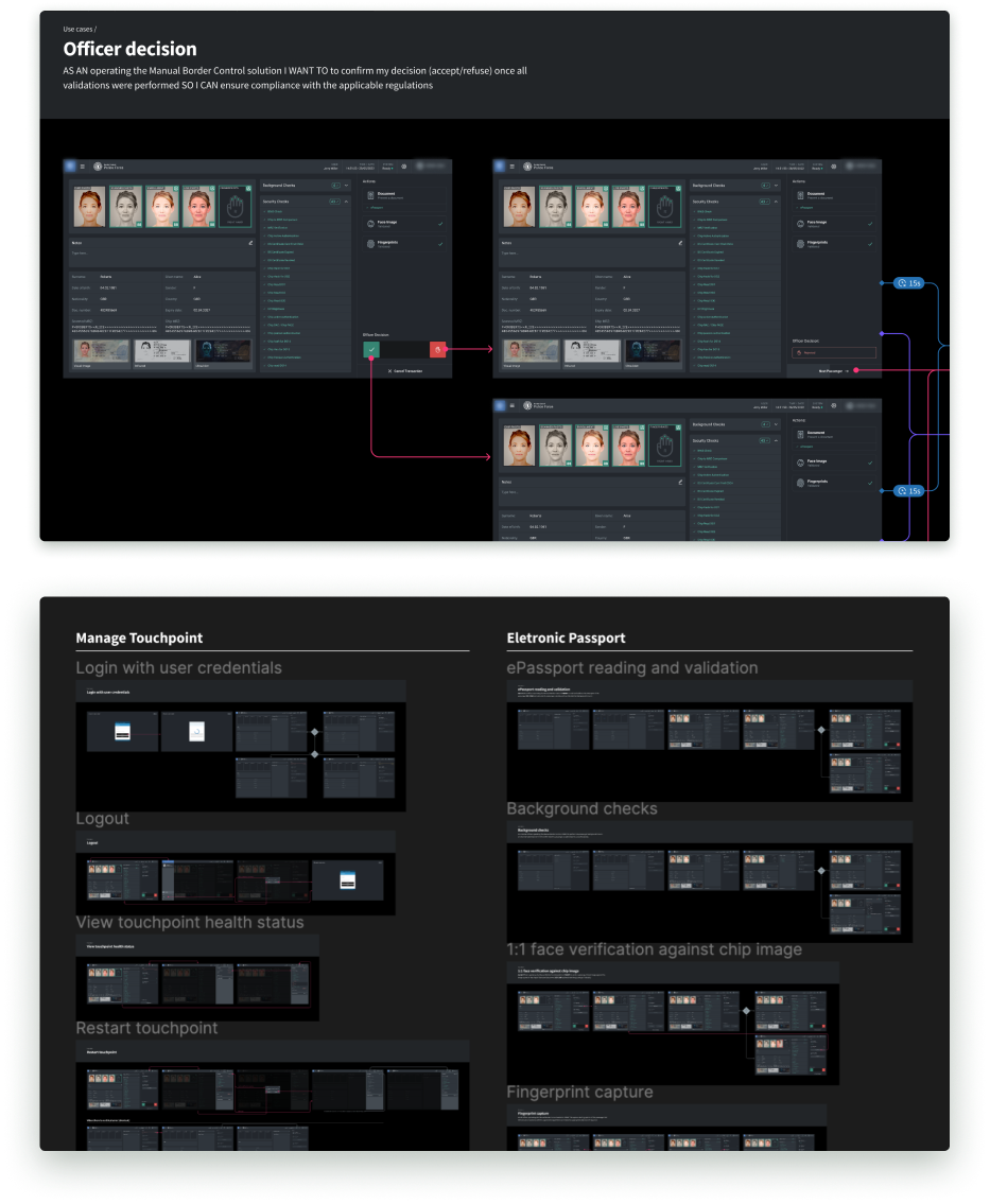 Storyboards of the application user stories